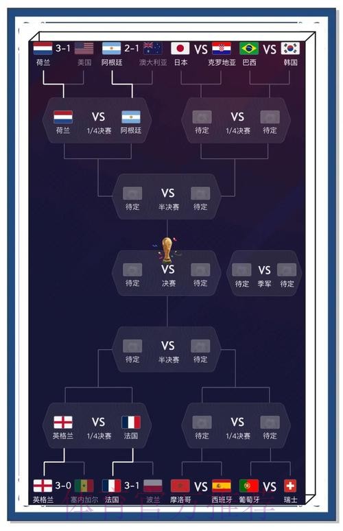 世界杯比分分析:全方位解读 世界杯比分分析:全方位解读